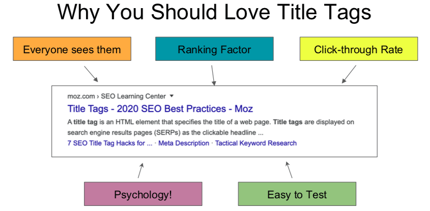 Why title tags are important for SEO
